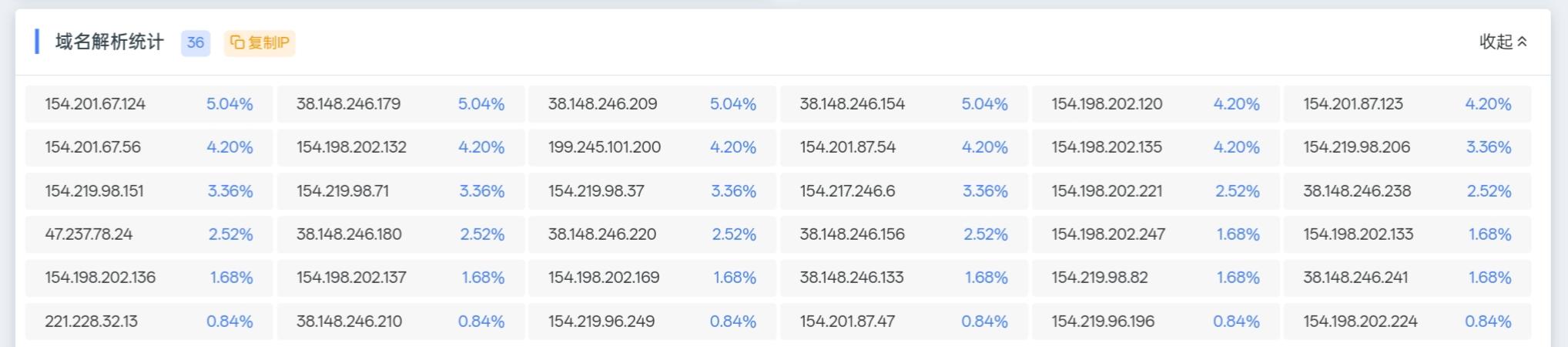 牛盾CDN评测-公益牛盾，适合新生站长的盾